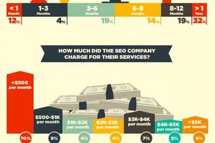 How Bad SEO is Killing Small Businesses