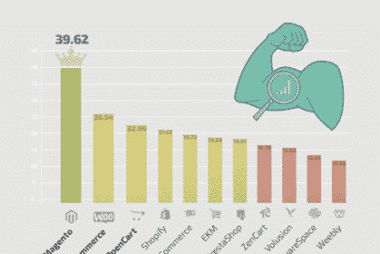 Which eCommerce Cart Ranks Highest on Google ?