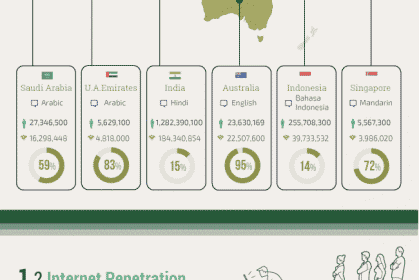 Which Country Should I Target for eCommerce Exporting?