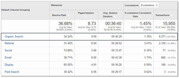 seo traffic engagement