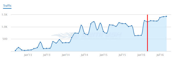 oasis-seo-traffic