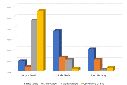 The Great Social Delusion – Are small businesses wasting their time on Social Media?