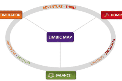 How to use Emotional Goal Optimisation (EGO) to Increase Rankings, Clicks & Conversions