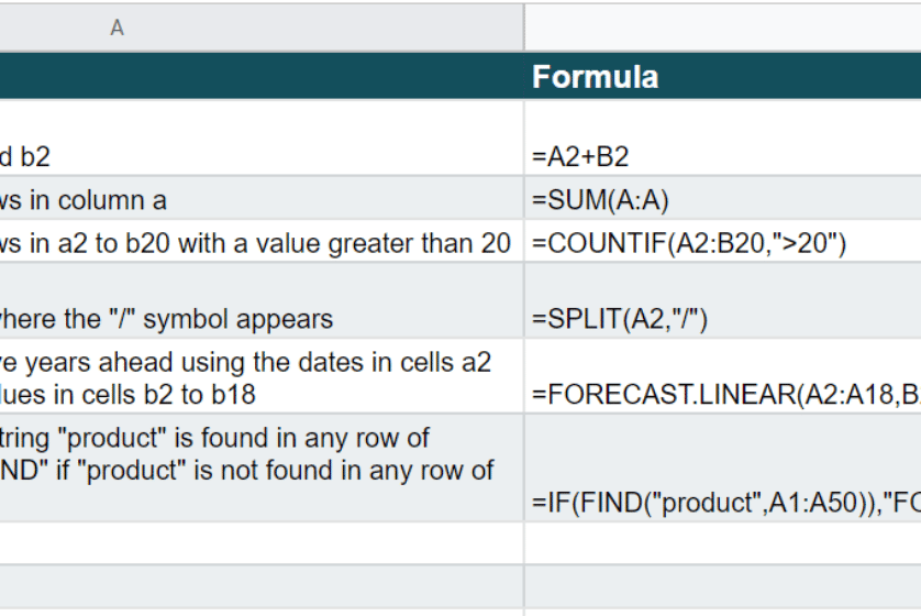 Generate Google Sheet formulas with GPT3