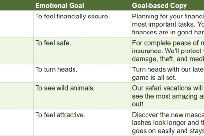 GPT3 Emotional Goal,Copy & Image Generator