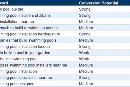 Classify the conversion potential of keywords – Free GPT-3 script.